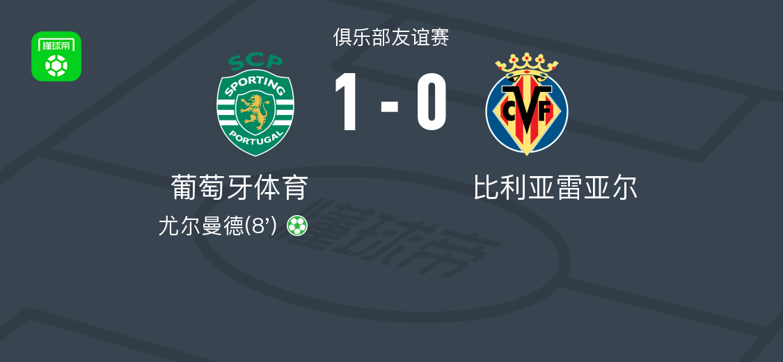 葡萄牙體育1-0比利亞雷亞爾，尤爾曼德點射制勝